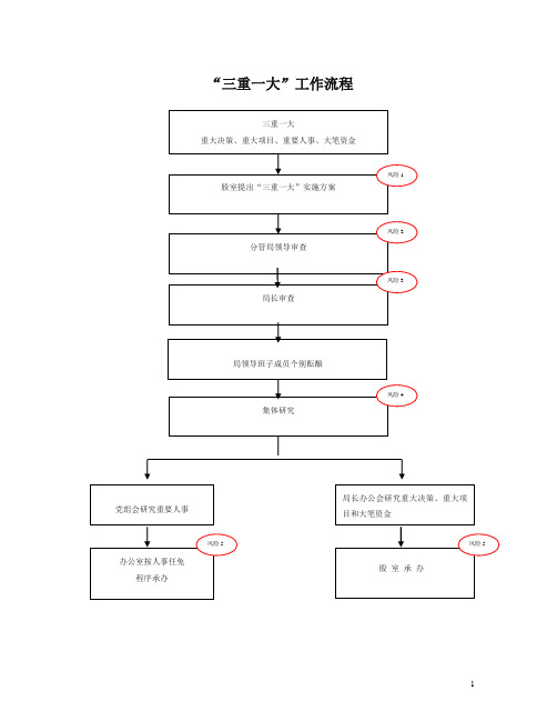 林业局各项工作流程图