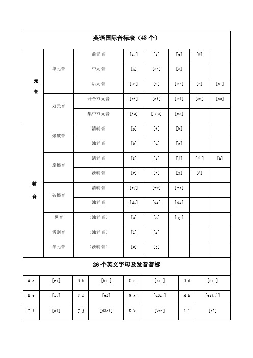 48个英语国际音标表(含发音嘴型)