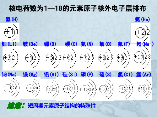 元素周期表结构课堂教学设计