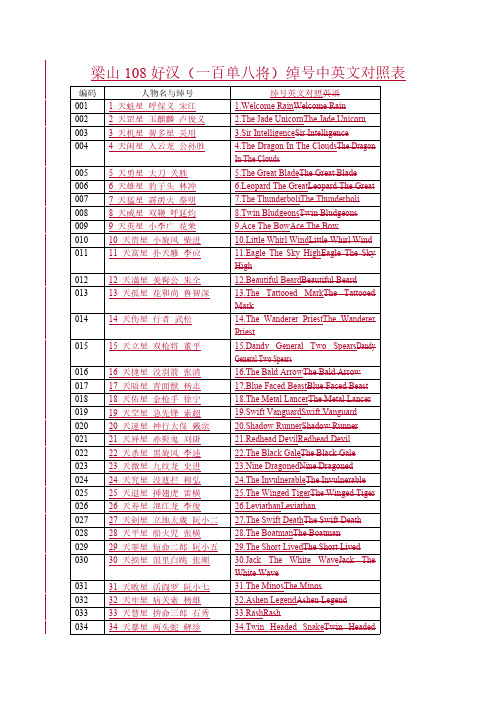梁山108好汉(一百单八将)绰号中英文对照表