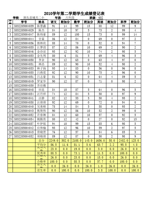 2010学年第二学期期末考试成绩分析表(上报学籍)