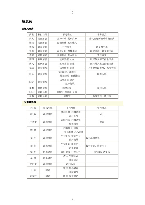 中医 中西医结合 中级 主治 中药学考点总结