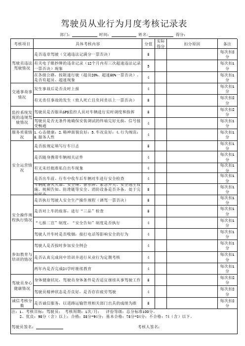 驾驶员从业行为月度考核记录表