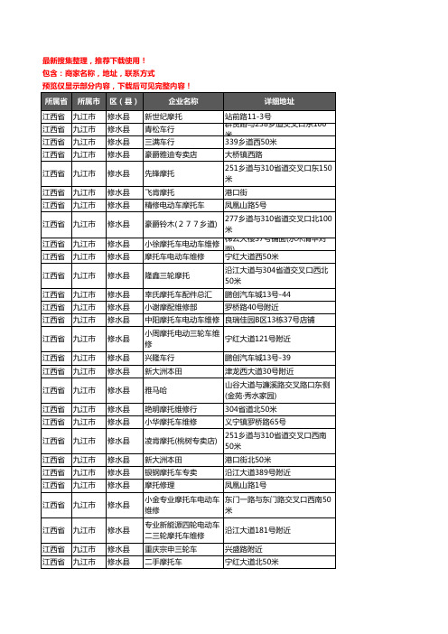 新版江西省九江市修水县摩配企业公司商家户名录单联系方式地址大全94家