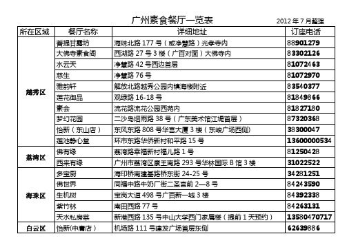 广州素食餐厅一览表