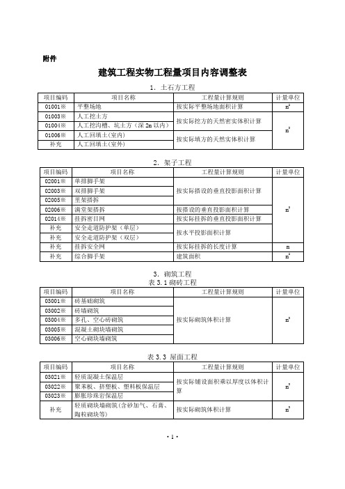 建筑工程实物工程量项目内容调整表