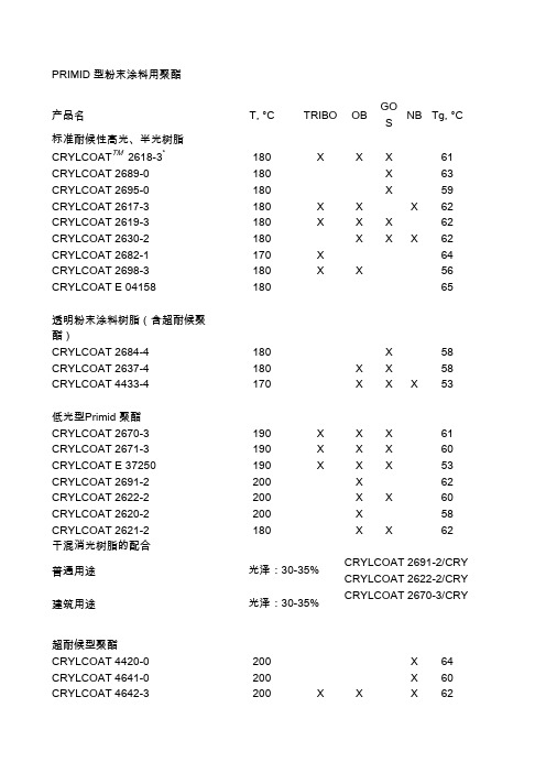 2007美国氰特树脂产品手册中文版