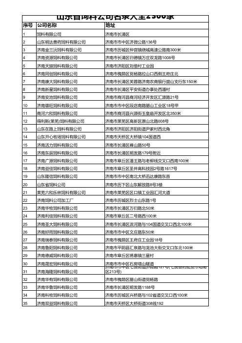 山东省饲料公司名录大全2366家