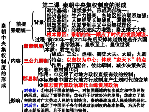 2018年一轮复习第二课秦朝中央集权制度的形成