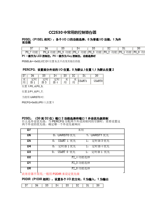 cc2530寄存器