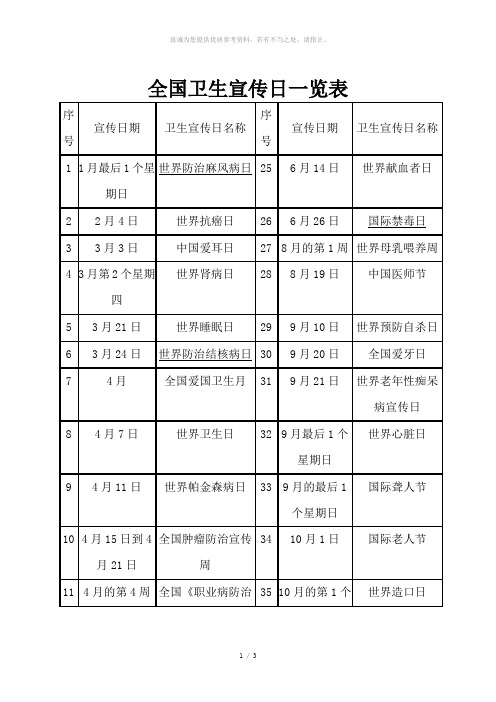 全国健康卫生宣传日一览表