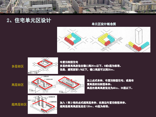 新城区规划典型参考案例日本幕张新城第二部分