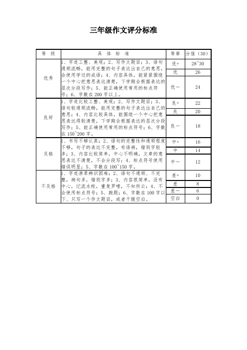 三年级作文评分标准量化表