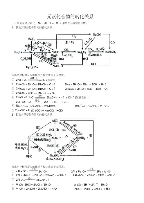 元素化合物的转化关系网络图