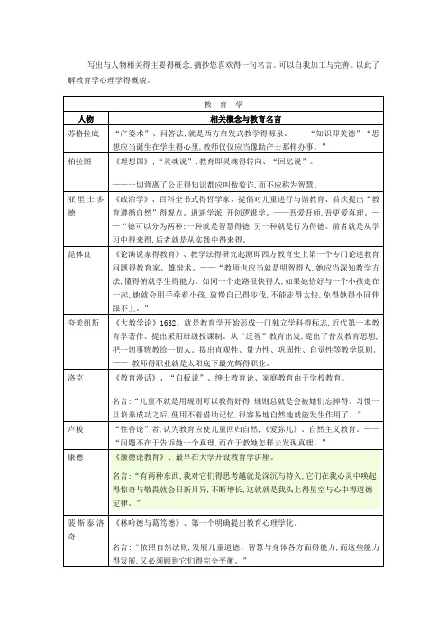 教育学的代表人物以及他们的观点汇总