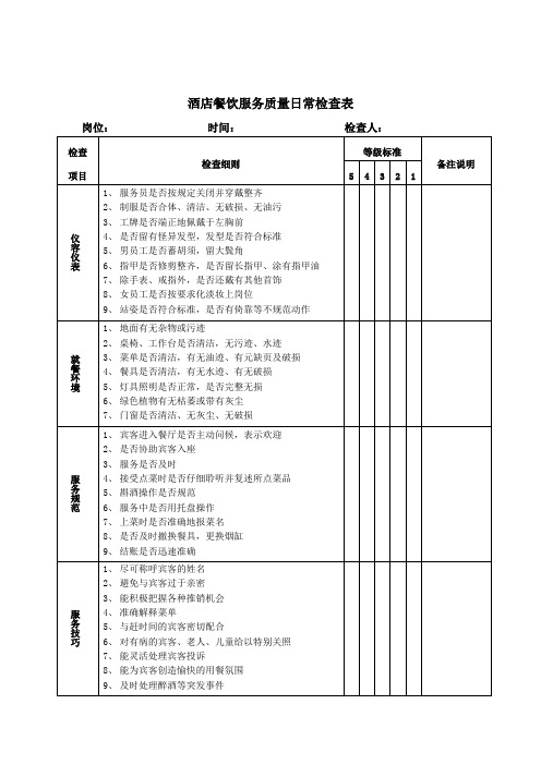 酒店餐饮服务质量日常检查表