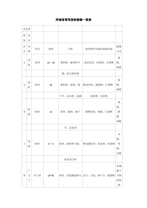 河南省常用园林植物一览表