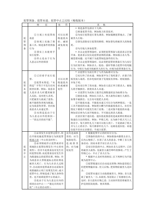 犯罪预备、犯罪未遂、犯罪中止之比较