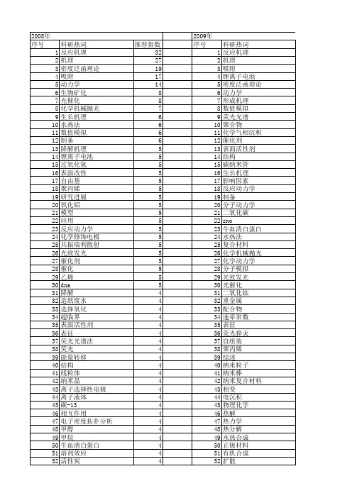 【国家自然科学基金】_化学机理_基金支持热词逐年推荐_【万方软件创新助手】_20140803