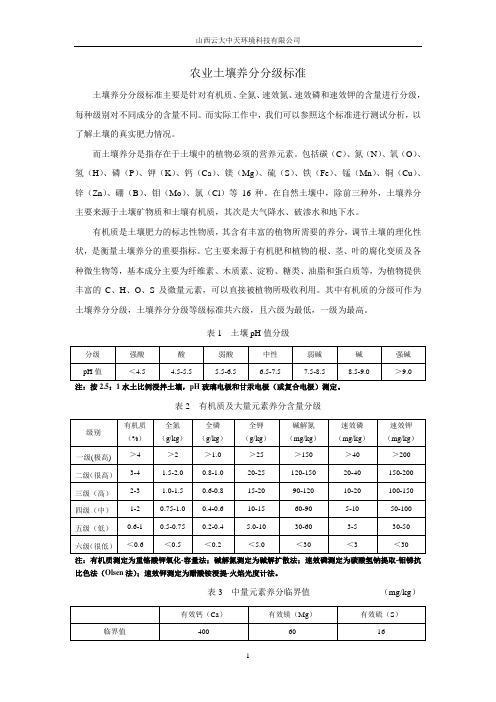 土壤养分分级等级标准(网站发布内容)