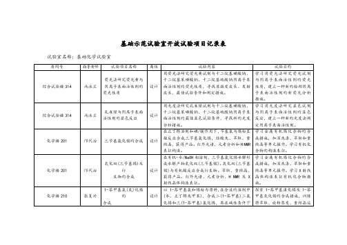 基础示范实验室开放实验项目统计表