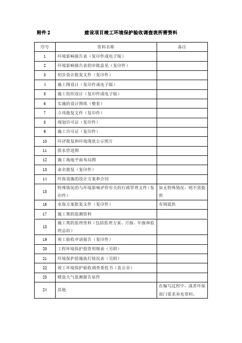 建设项目竣工环境保护验收调查表所需资料