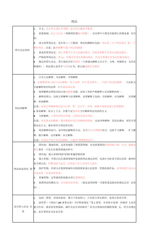 各部门法重点总结表格版 刑法