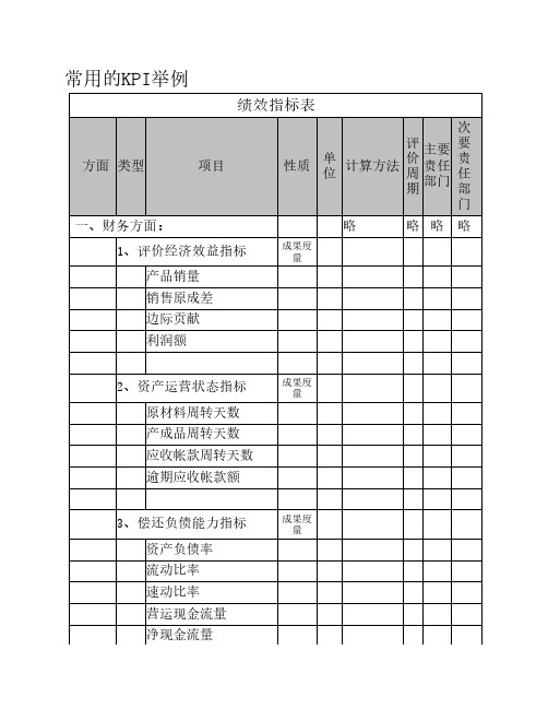 常用的KPI举例