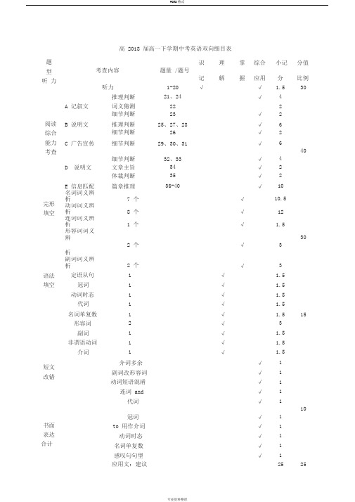 高中英语双向细目表