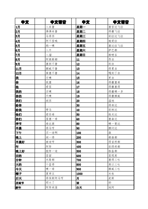 工地常用葡语翻译