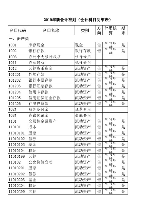 2019年新会计准则会计科目及其明细表