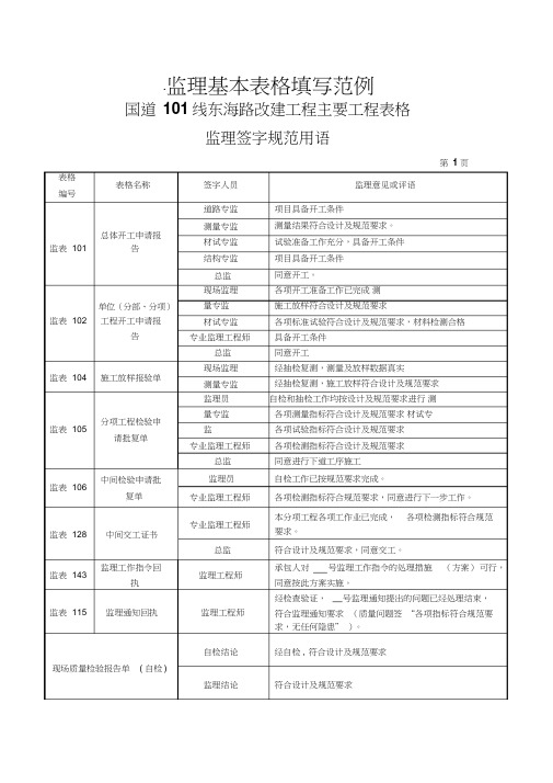 监理批复用语规范