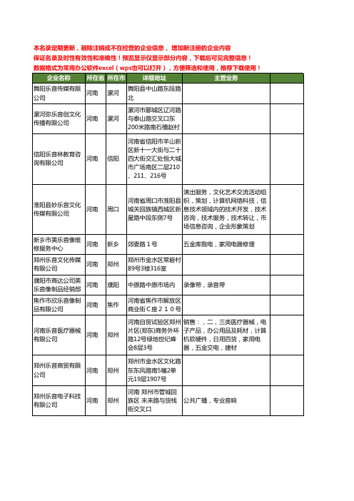 新版河南省乐音工商企业公司商家名录名单联系方式大全11家