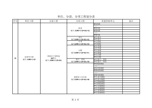 单位、分部、分项划分表全线汇总