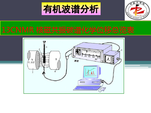 13CNMR 核磁共振碳谱化学位移总览表==