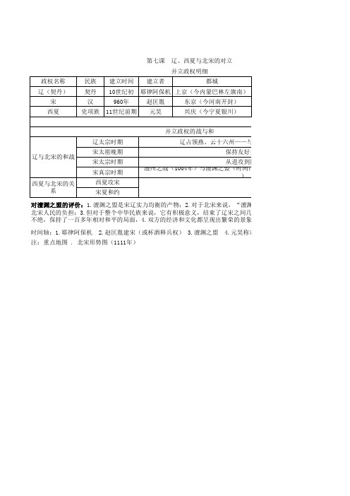 人教版历史七下第7课知识点全梳理