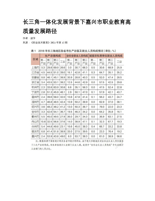 长三角一体化发展背景下嘉兴市职业教育高质量发展路径 