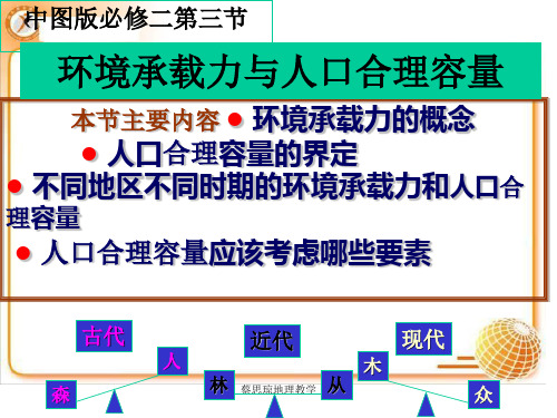 环境承载力与人口容量