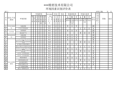 包装车间环境因素识别评价表