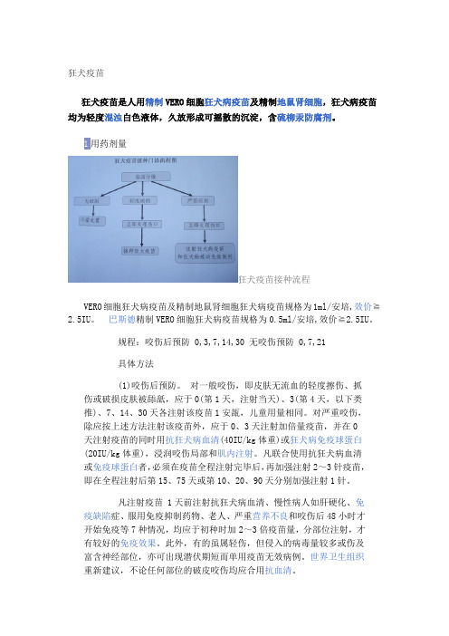 狂犬病免疫球蛋白使用方法