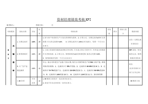 资材经理绩效考核KPI