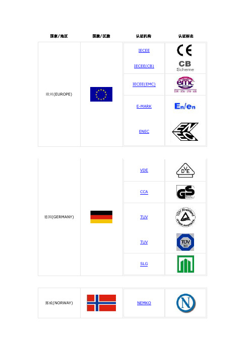 质量认证-世界各地质量认证标志附图 精品