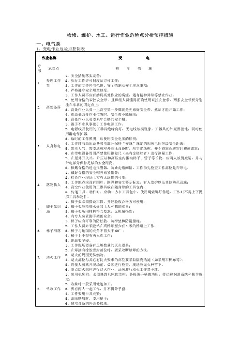 危险点分析与预控措施.