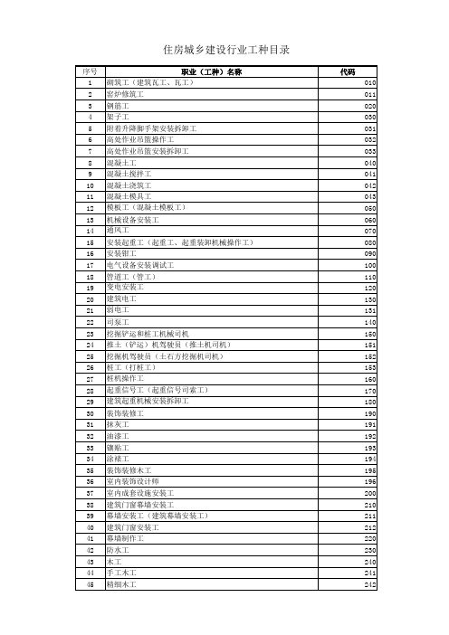 住房城乡建设行业职业工种目录