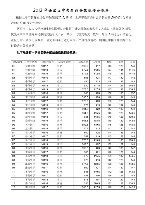 2013年徐汇区中考名额分配投档分数线