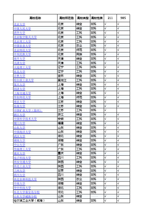 全国各地所有高校名单数据库和 全国所有高校排名 Excel表格