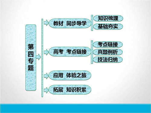 2018-2019学年高中语文(苏教版)同步选修语言规范与创新课件：第四专题 千锤百炼铸新词