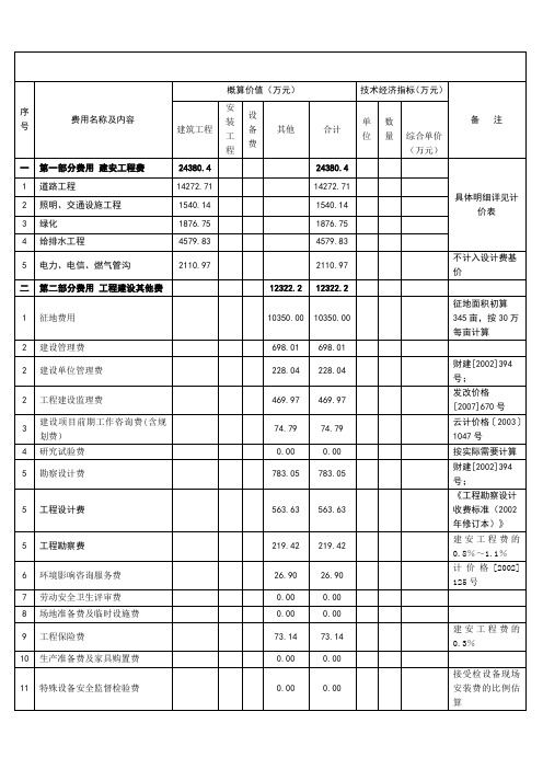 道路建设工程估算表