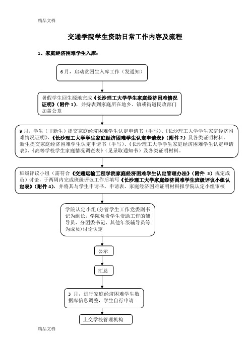 (整理)交通学院学生资助工作内容及流程图框.