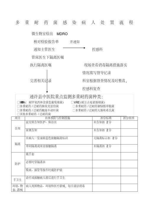 多重耐药菌病人处置流程